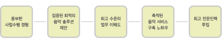 핵심 성공 요소